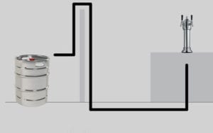 Perlick Pressure Source